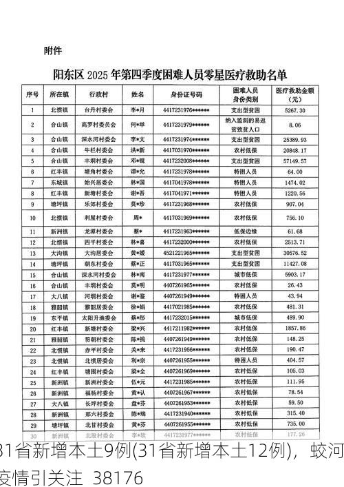 31省新增本土9例(31省新增本土12例)，蛟河疫情引关注_38176