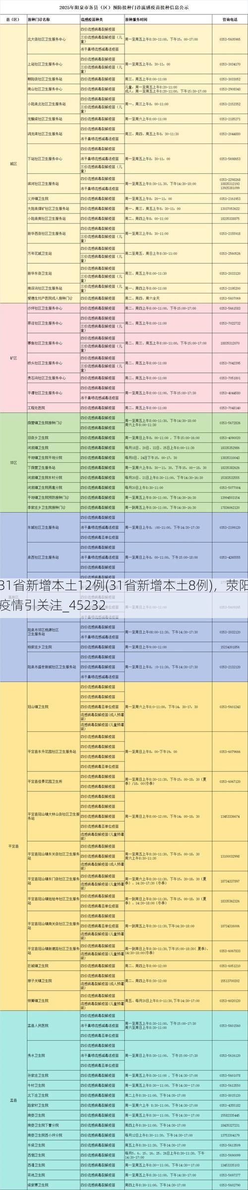 31省新增本土12例(31省新增本土8例)，荥阳疫情引关注_45232
