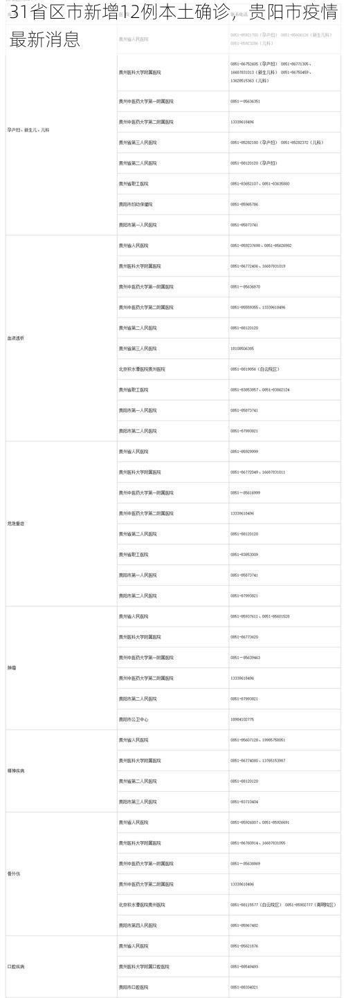 31省区市新增12例本土确诊，贵阳市疫情最新消息