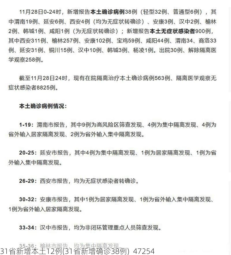 31省新增本土12例(31省新增确诊38例)_47254