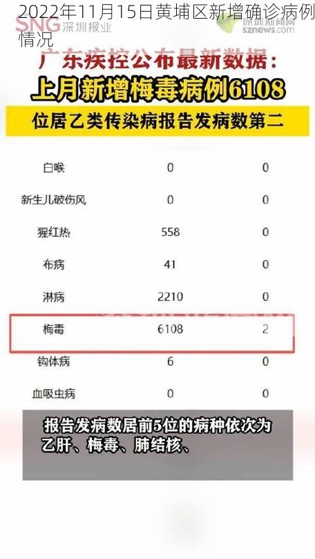 2022年11月15日黄埔区新增确诊病例情况
