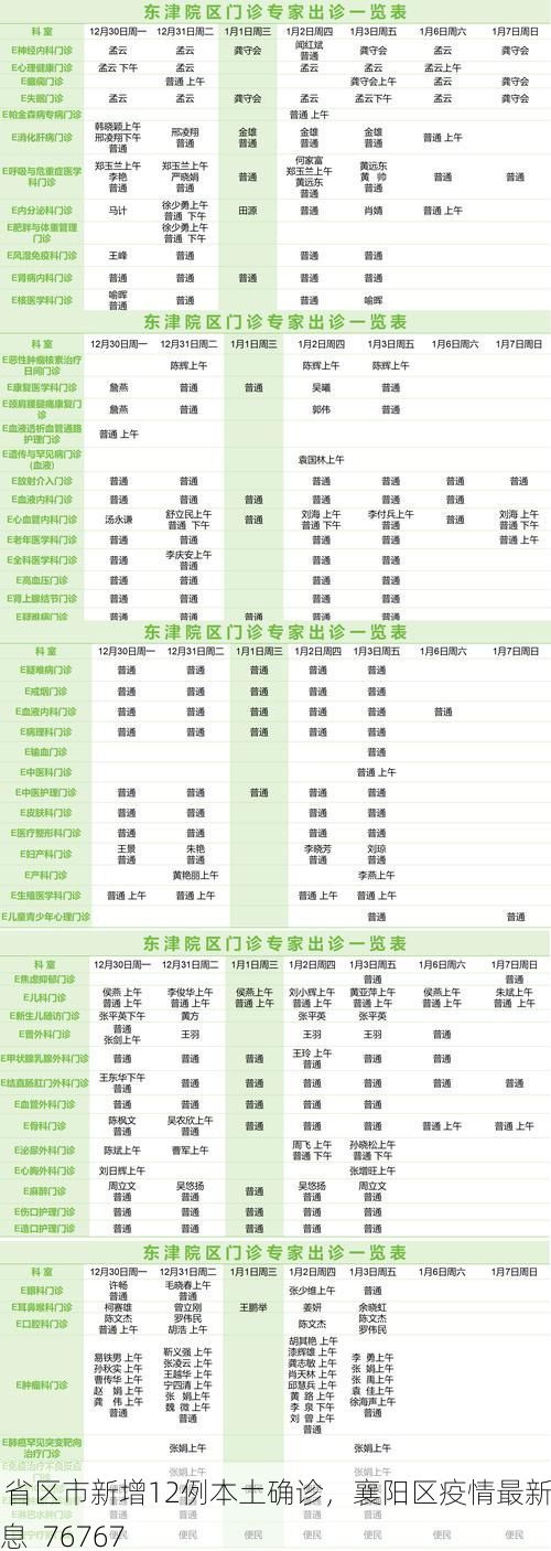 31省区市新增12例本土确诊，襄阳区疫情最新消息_76767