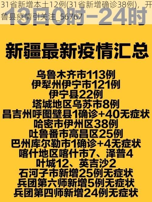 31省新增本土12例(31省新增确诊38例)，开鲁县疫情引关注_56767