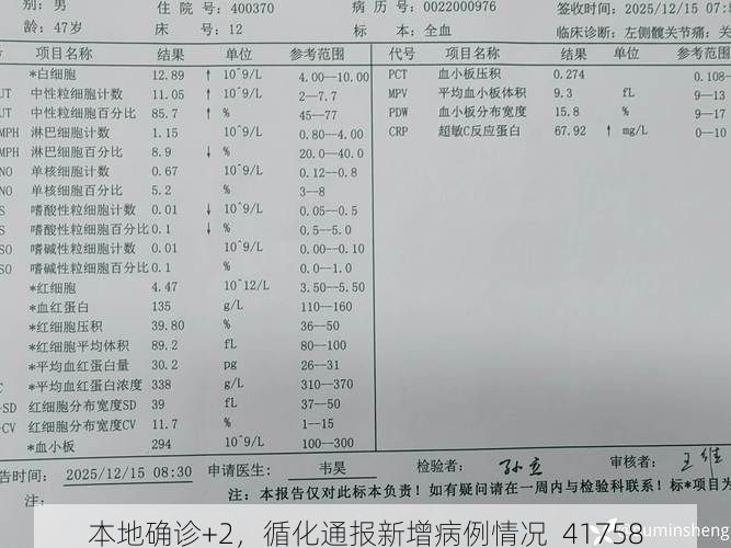 本地确诊+2，循化通报新增病例情况_41758
