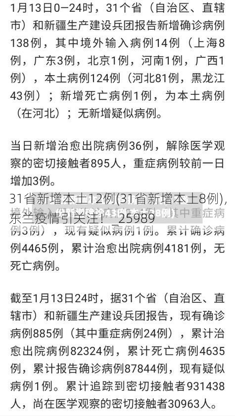 31省新增本土12例(31省新增本土8例)，东兰疫情引关注！_25989