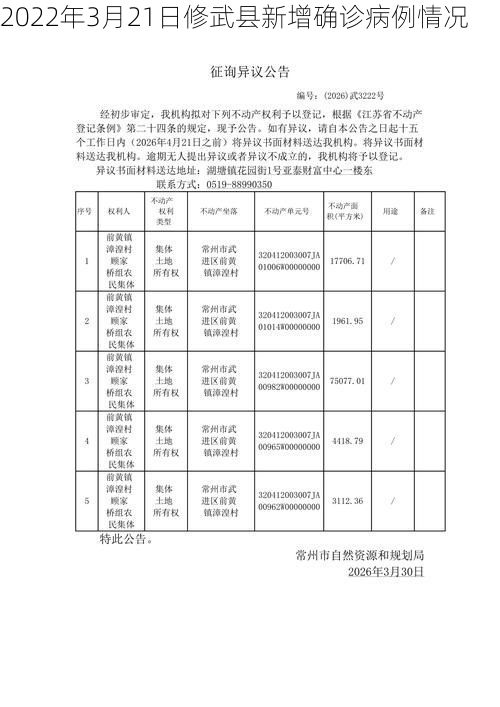 2022年3月21日修武县新增确诊病例情况