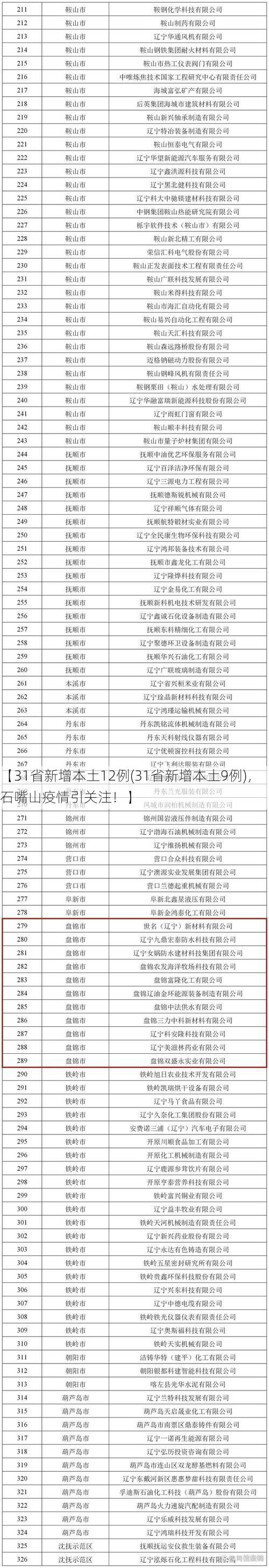 【31省新增本土12例(31省新增本土9例)，石嘴山疫情引关注！】