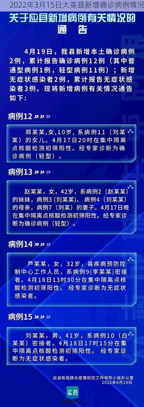 2022年3月15日大英县新增确诊病例情况