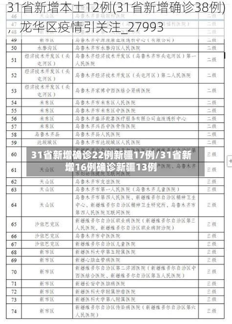31省新增本土12例(31省新增确诊38例)，龙华区疫情引关注_27993