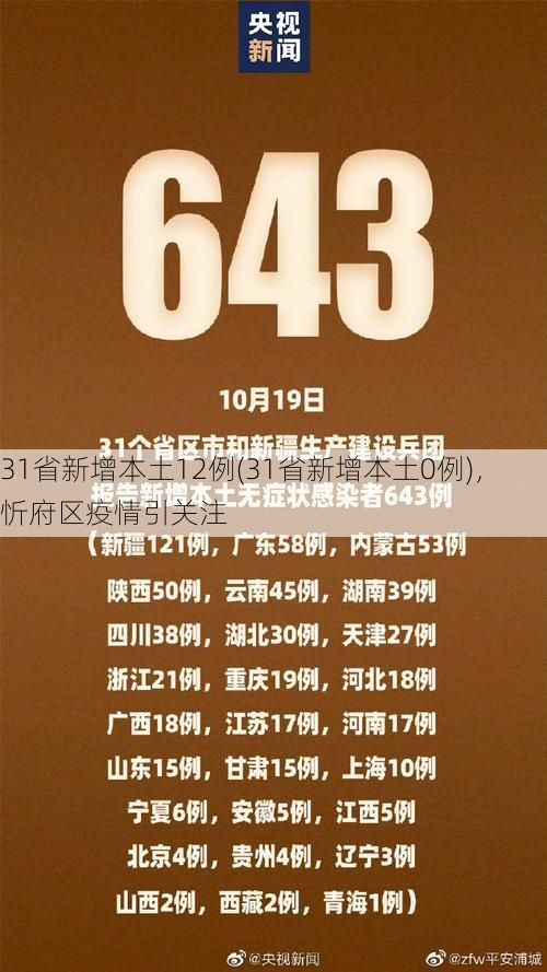 31省新增本土12例(31省新增本土0例)，忻府区疫情引关注