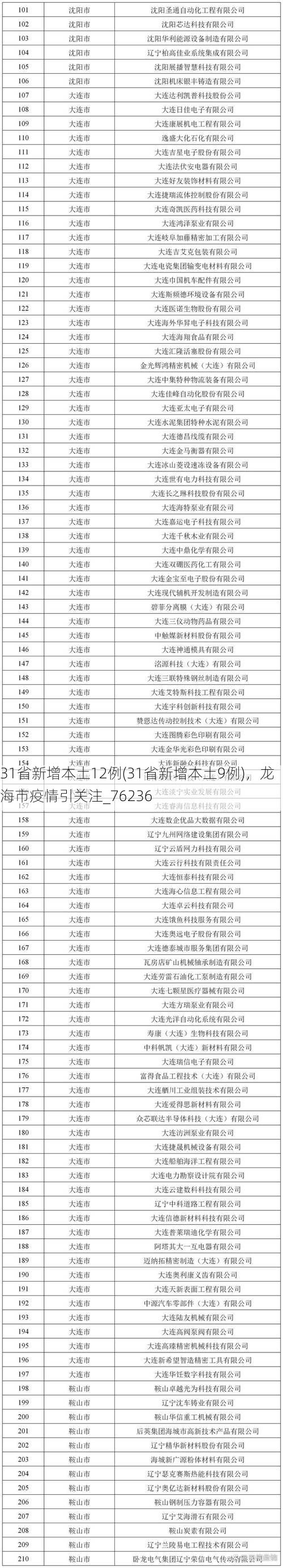 31省新增本土12例(31省新增本土9例)，龙海市疫情引关注_76236