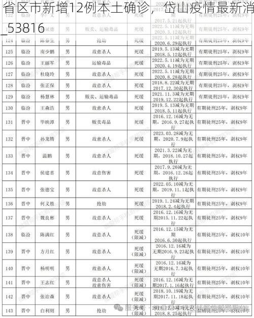31省区市新增12例本土确诊，岱山疫情最新消息_53816