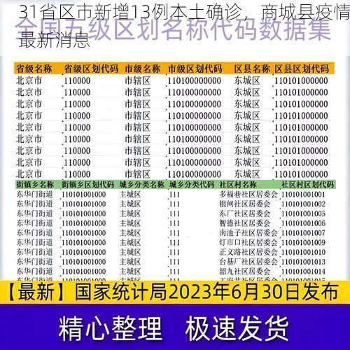 31省区市新增13例本土确诊，商城县疫情最新消息