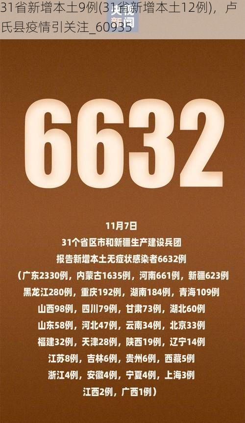 31省新增本土9例(31省新增本土12例)，卢氏县疫情引关注_60935