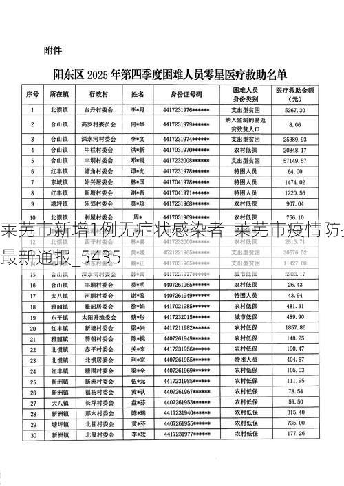 莱芜市新增1例无症状感染者  莱芜市疫情防控最新通报_5435