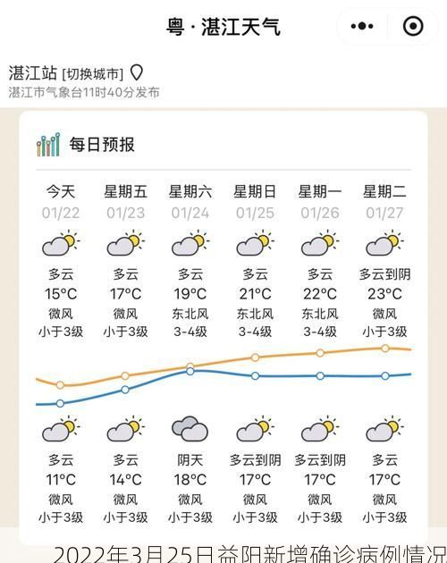 2022年3月25日益阳新增确诊病例情况