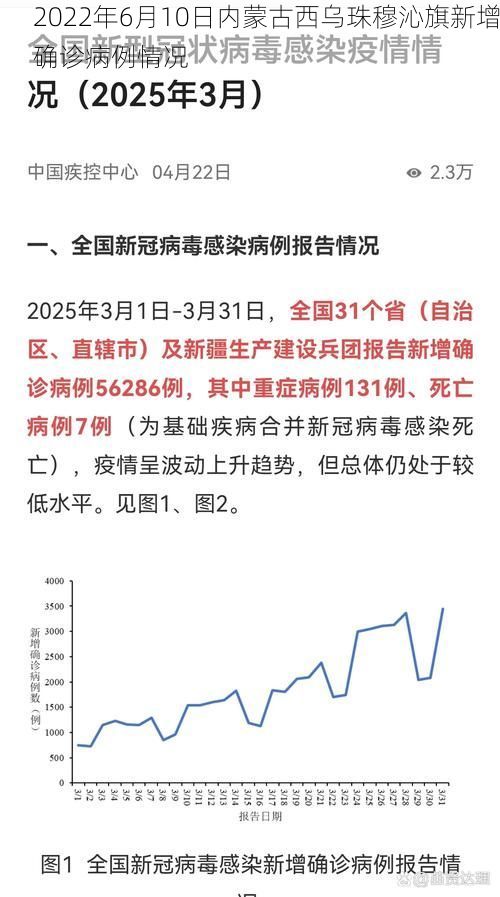 2022年6月10日内蒙古西乌珠穆沁旗新增确诊病例情况