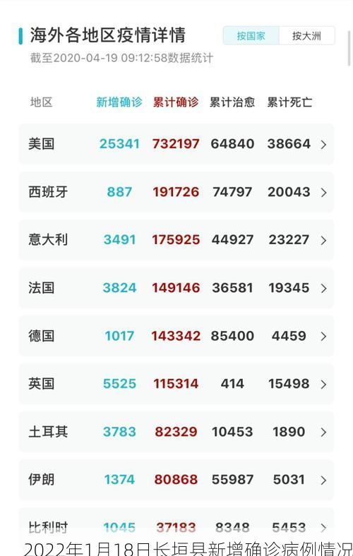 2022年1月18日长垣县新增确诊病例情况