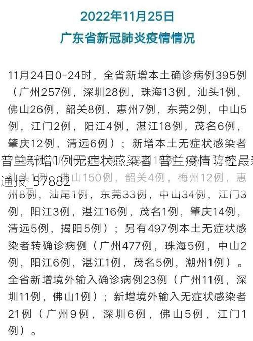 普兰新增1例无症状感染者  普兰疫情防控最新通报_57882