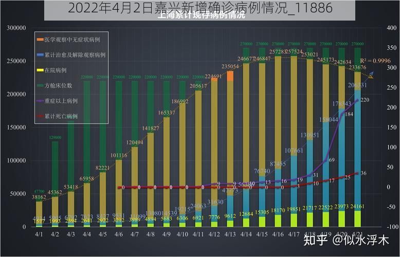 2022年4月2日嘉兴新增确诊病例情况_11886