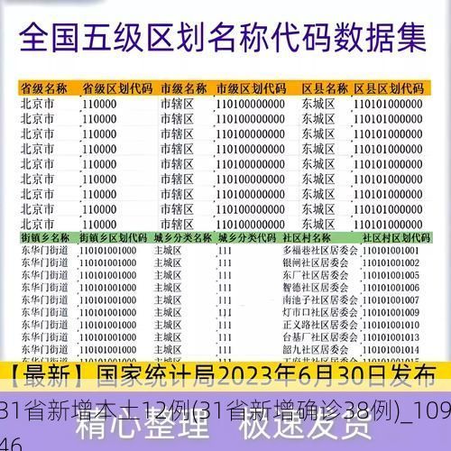31省新增本土12例(31省新增确诊38例)_10946