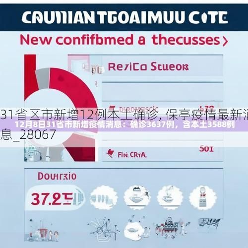 31省区市新增12例本土确诊, 保亭疫情最新消息_28067
