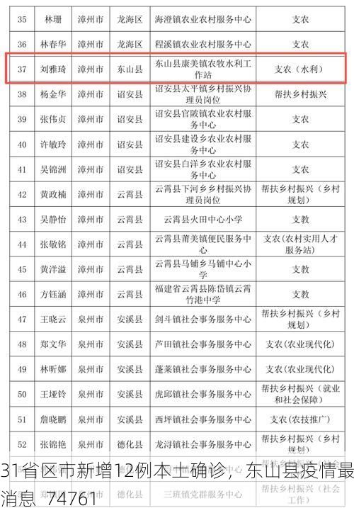 31省区市新增12例本土确诊，东山县疫情最新消息_74761