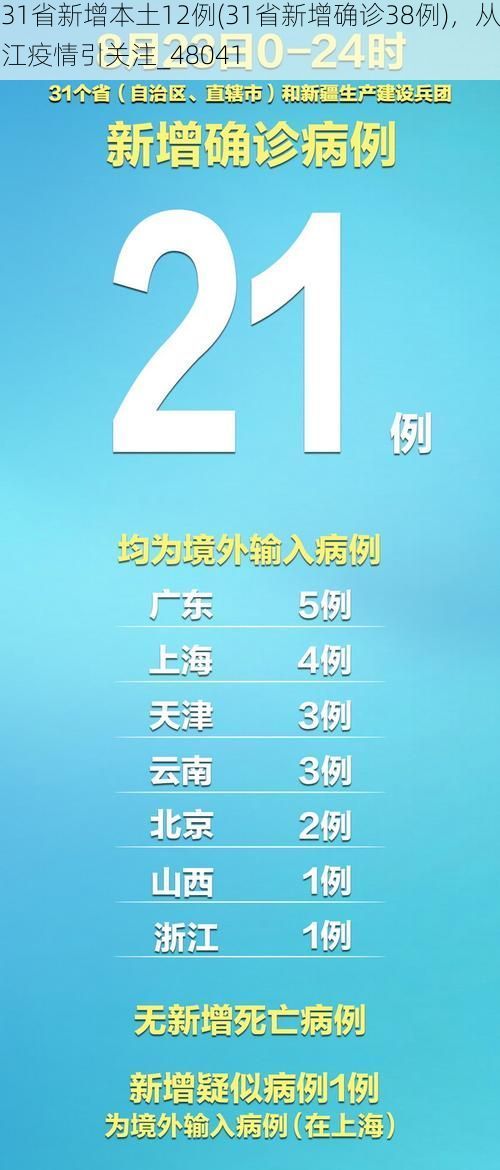 31省新增本土12例(31省新增确诊38例)，从江疫情引关注_48041
