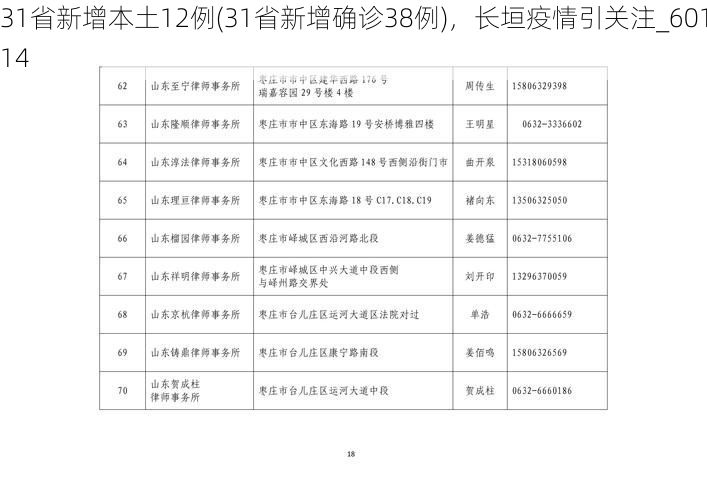 31省新增本土12例(31省新增确诊38例)，长垣疫情引关注_60114