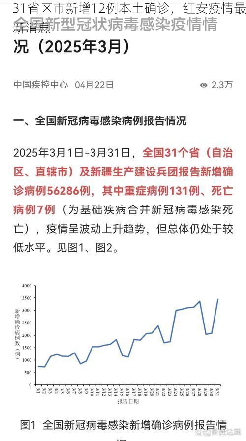 31省区市新增12例本土确诊，红安疫情最新消息