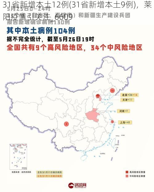 31省新增本土12例(31省新增本土9例)，莱阳疫情引关注_6609
