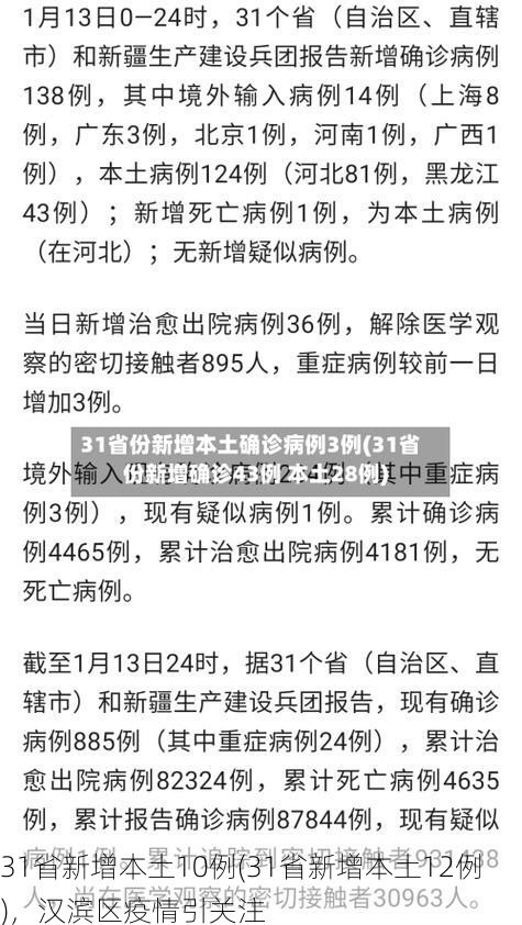31省新增本土10例(31省新增本土12例)，汉滨区疫情引关注