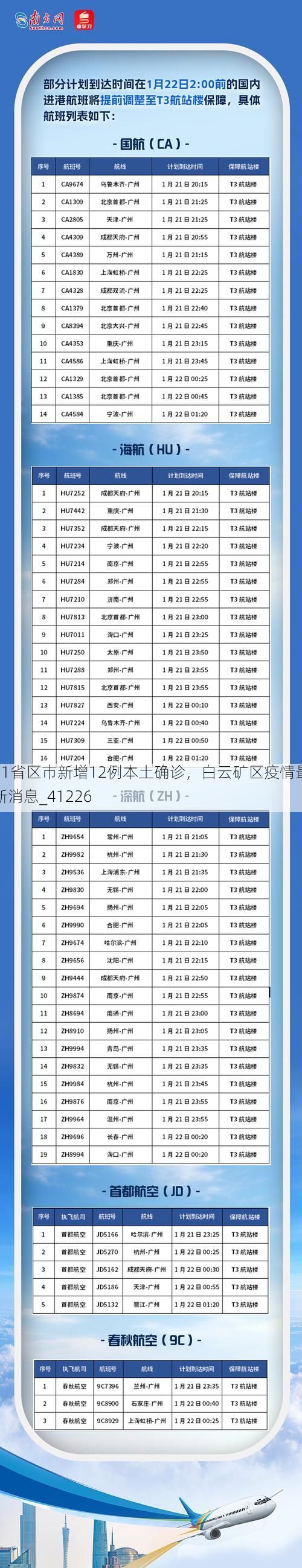 31省区市新增12例本土确诊，白云矿区疫情最新消息_41226