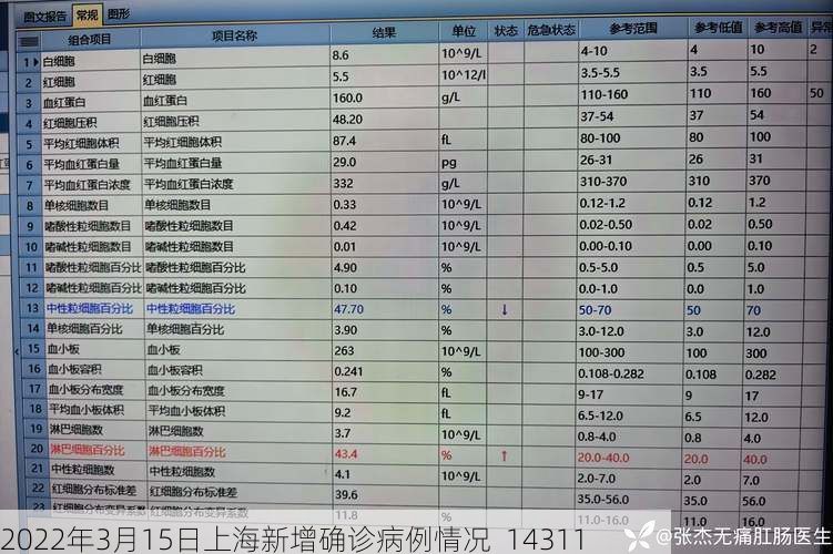 2022年3月15日上海新增确诊病例情况_14311