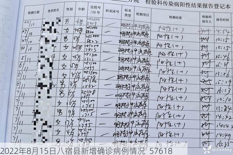 2022年8月15日八宿县新增确诊病例情况_57618