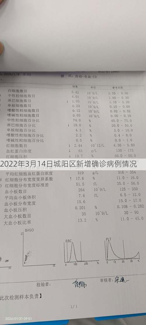 2022年3月14日城阳区新增确诊病例情况