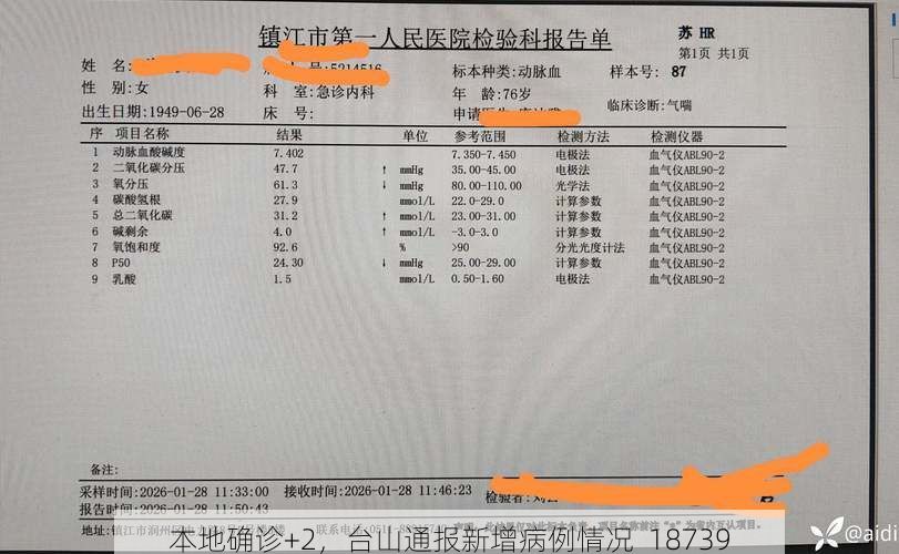 本地确诊+2，台山通报新增病例情况_18739