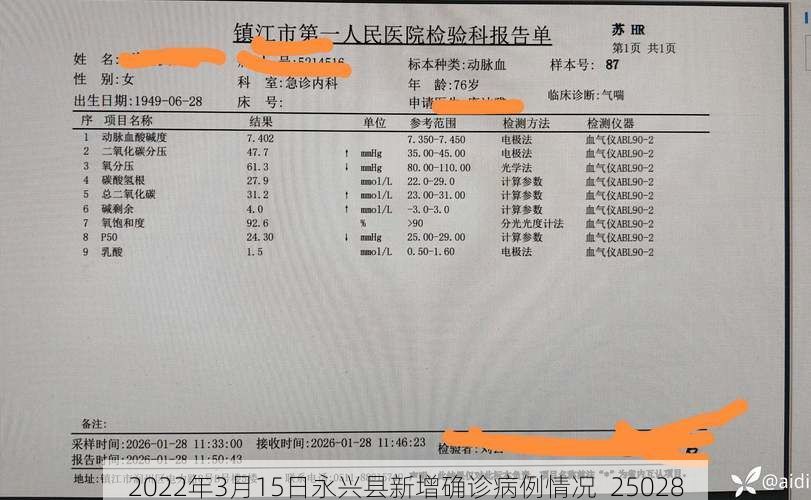 2022年3月15日永兴县新增确诊病例情况_25028