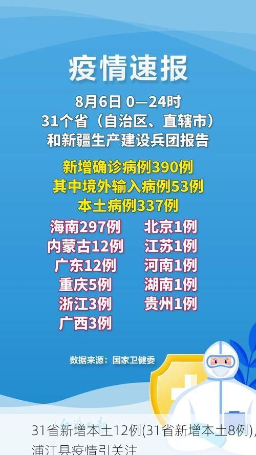 31省新增本土12例(31省新增本土8例)，浦江县疫情引关注