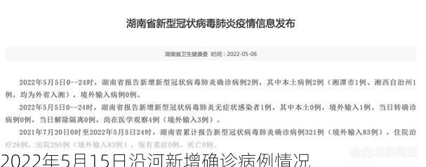 2022年5月15日沿河新增确诊病例情况