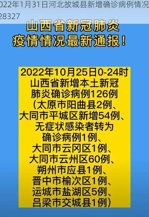 2022年1月31日河北故城县新增确诊病例情况_28327