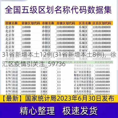 31省新增本土12例(31省新增本土8例)，徐汇区疫情引关注_59736