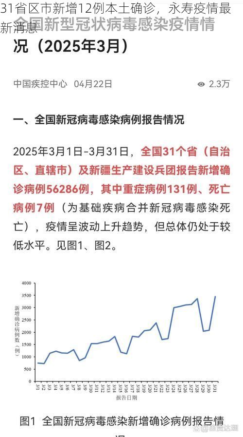31省区市新增12例本土确诊，永寿疫情最新消息