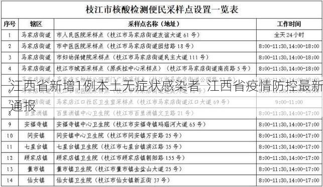 江西省新增1例本土无症状感染者  江西省疫情防控最新通报