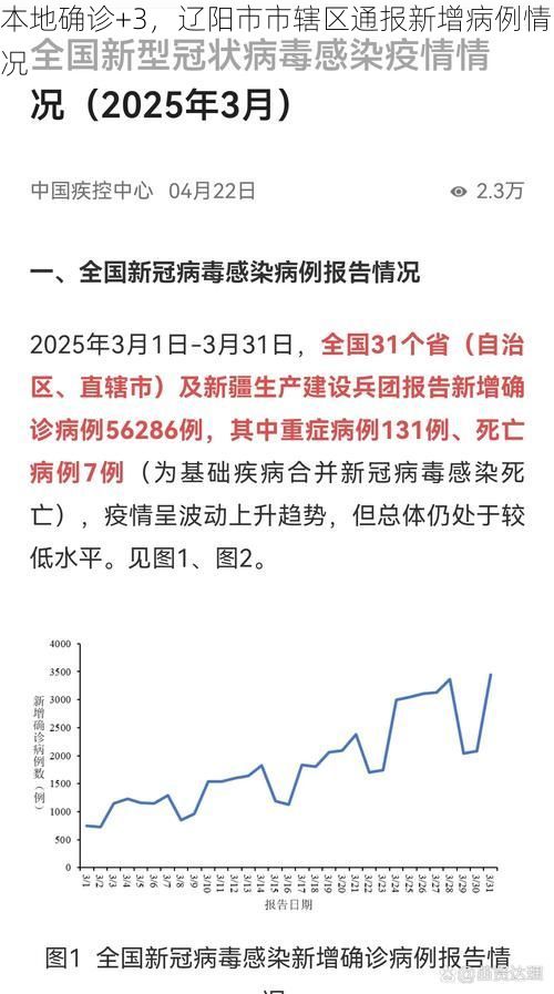 本地确诊+3，辽阳市市辖区通报新增病例情况