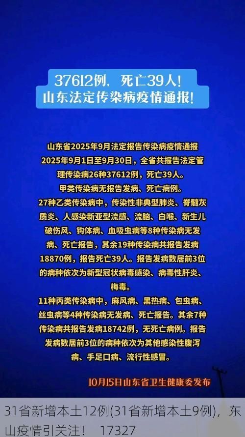 31省新增本土12例(31省新增本土9例)，东山疫情引关注！_17327