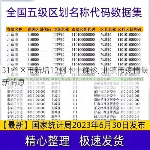 31省区市新增12例本土确诊, 北镇市疫情最新消息