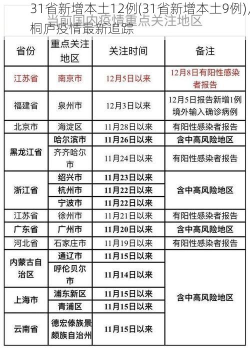 31省新增本土12例(31省新增本土9例)，桐庐疫情最新追踪