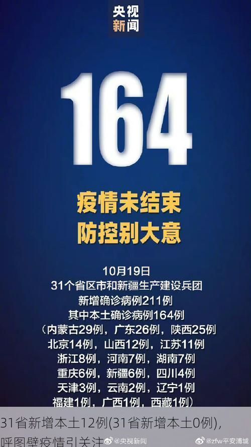 31省新增本土12例(31省新增本土0例)，呼图壁疫情引关注