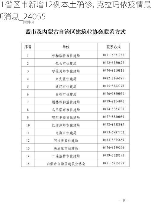 31省区市新增12例本土确诊, 克拉玛依疫情最新消息_24055